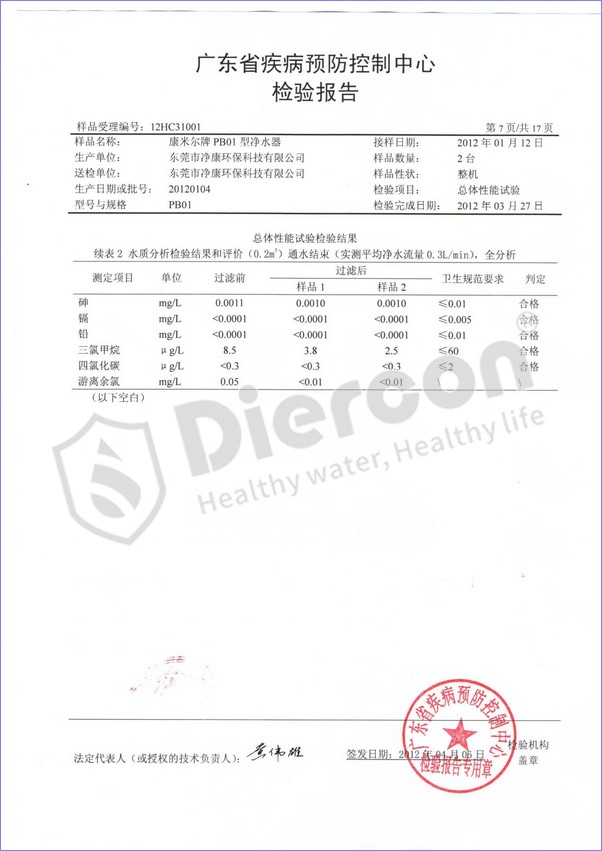 PB系列户外净水杯净化水质三卤甲烷去除效果分析